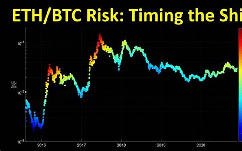 Ethereum Risks