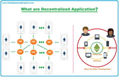 Ethereum dApps decentralized applications