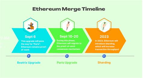 Ethereum merge date