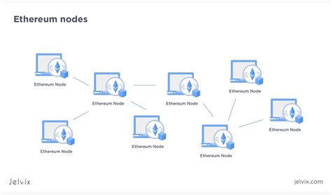 Ethereum Nodes