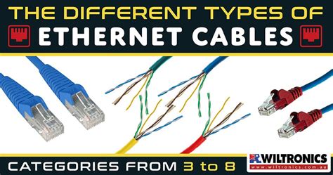 Ethernet Cable Types