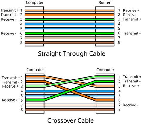 Ethernet Direct Connection