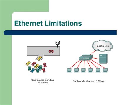 Ethernet Limitations