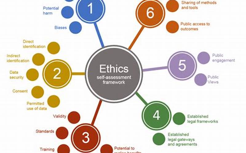 Ethical Considerations In Statistics