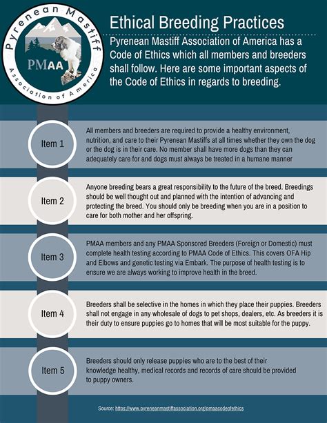 Ethical Breeding and Registration Status