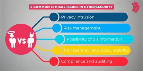 Ethical Concerns and Regulations in Cybersecurity