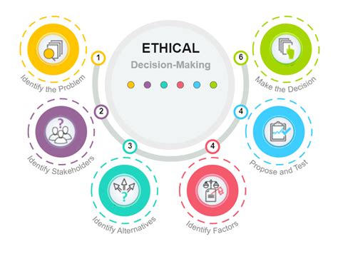 Ethical Decision-Making: A Guiding Light