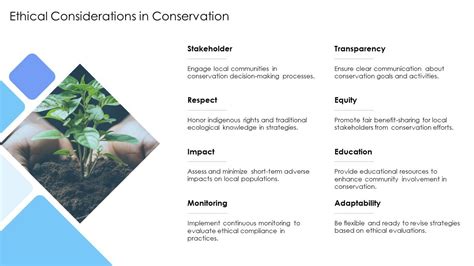 Ethical and Conservation Considerations