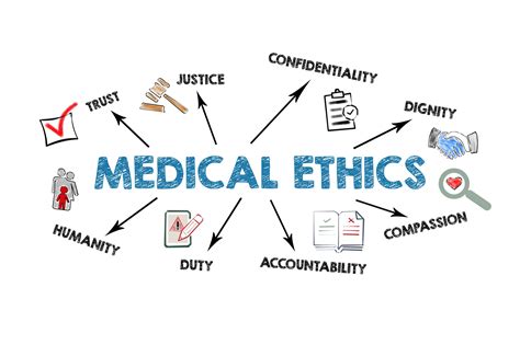 Ethical and Medical Considerations