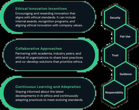 Ethical innovation