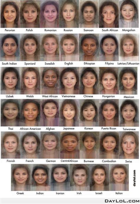 Ethnicity Chart Faces Female: Understanding Diversity In Today's World