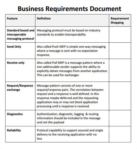 ETL_Design_Template Specification (Technical Standard) Data Management