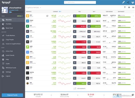 Etoro Cryptocurrency Trading