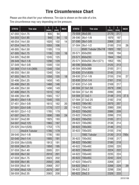 Etrto Tire Size Chart