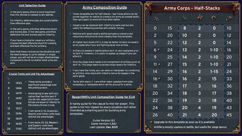 Maximize Your Success in EU4 with Our Army Composition Calculator