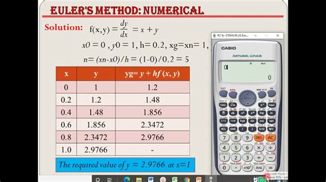 Euler'S Method Calculator