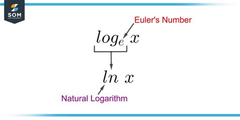 Euler and the Base of Natural Logarithms