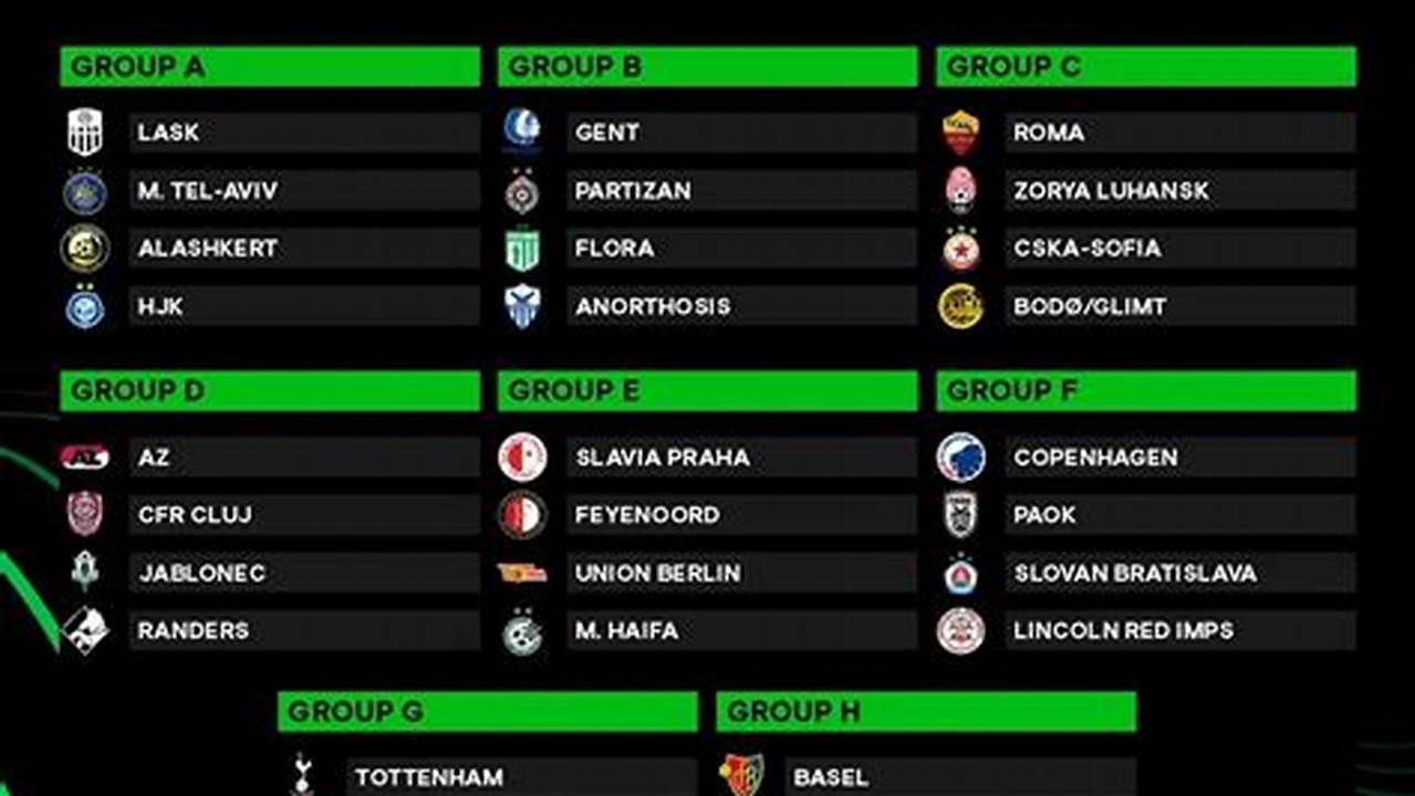 Europa Conference League Table 2024 Table