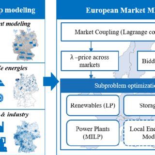 European Market: A Comprehensive Overview