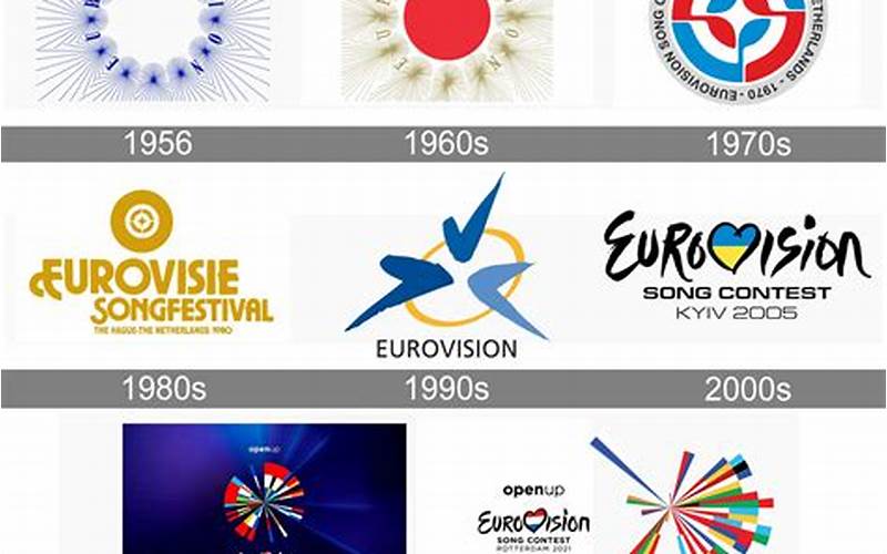 Eurovision History