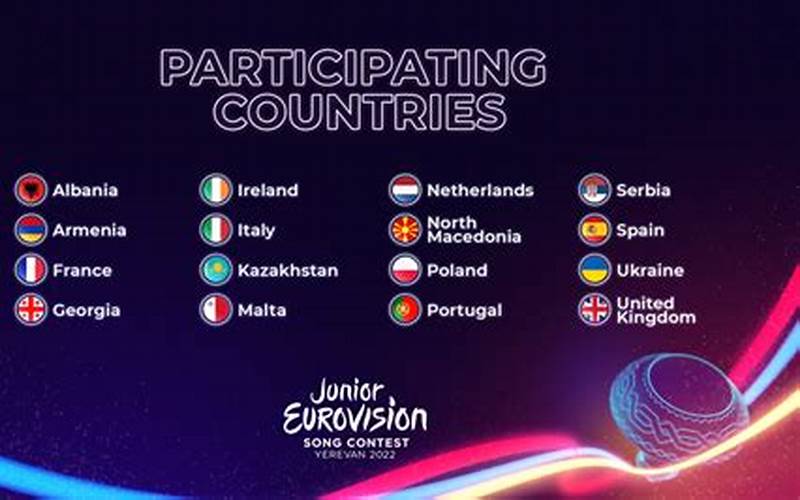 Eurovision Participating Countries