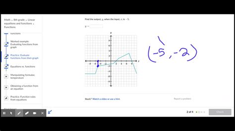 Mastering Graph Evaluation: Khan Academy Answers for Understanding Functions