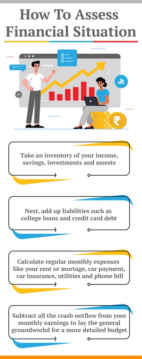 Evaluate Your Financial Situation