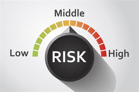 Evaluate Risk