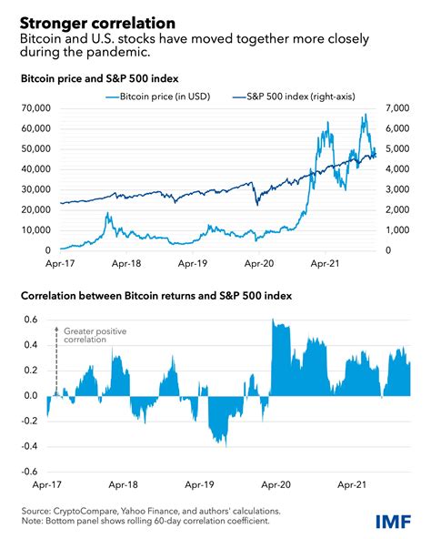 Evaluating The Impact Of News Events On Crypto Prices