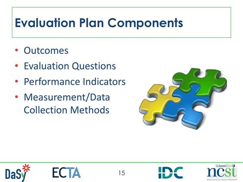 Evaluating Local Practices