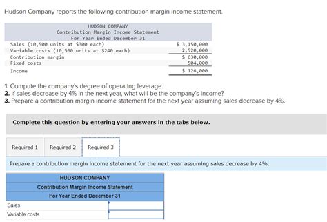 Evaluating Your Contribution to the Company