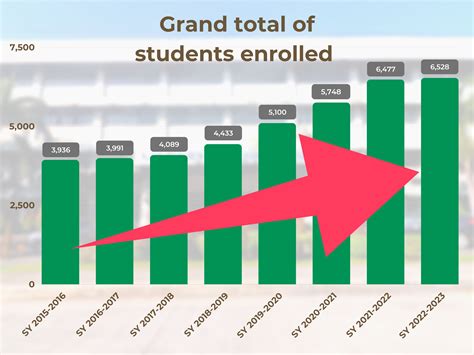 Evaluating the Impact of Changes in Enrolment Figures