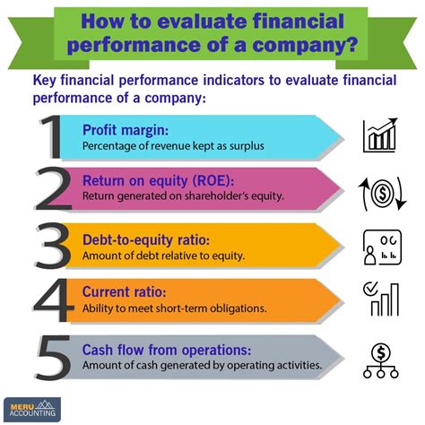 Evaluating Financial Performance