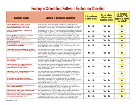 Evaluation Criteria for the Recommended List
