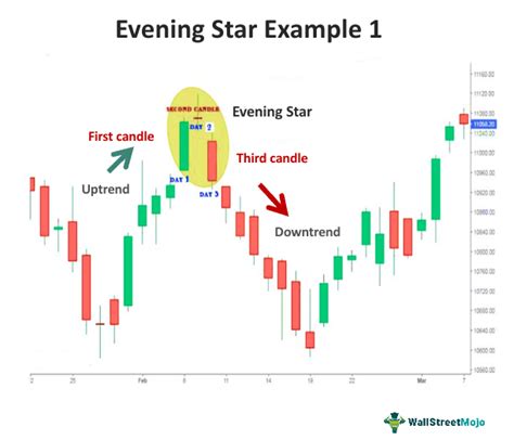 Evening Star
