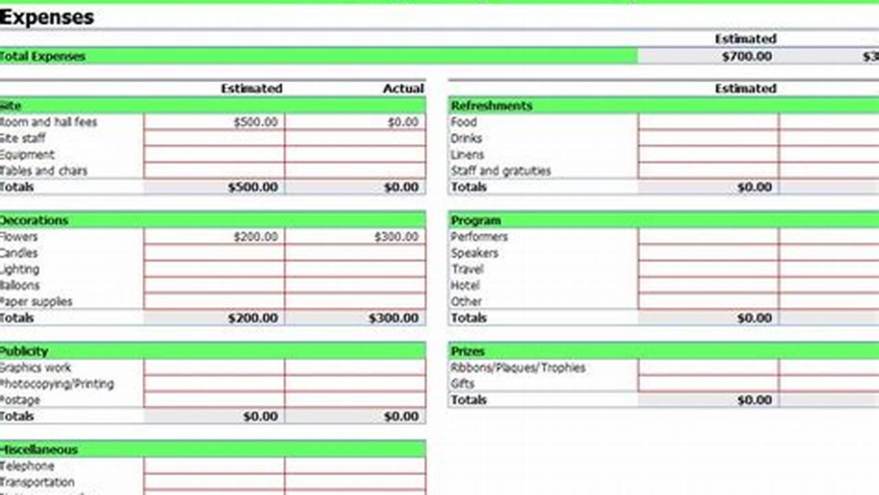 Free Event Budgeting Spreadsheet Templates