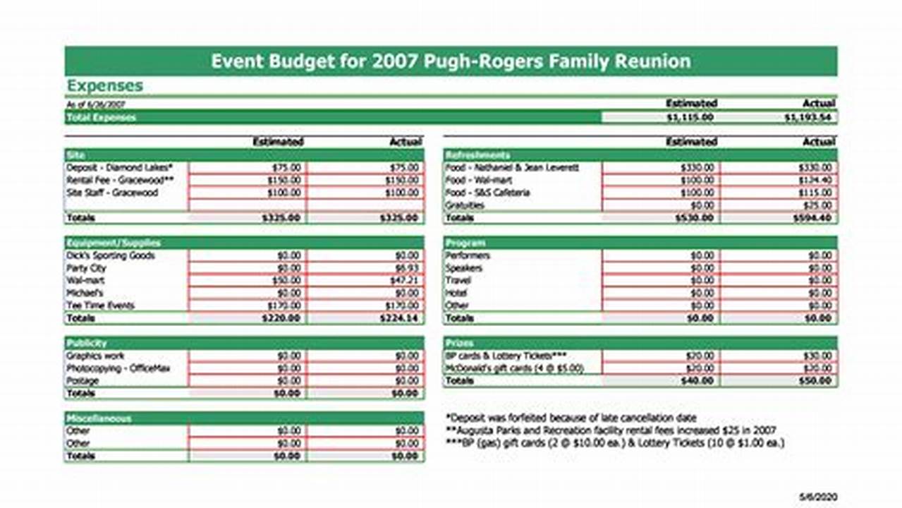 Event Planning Budget Template