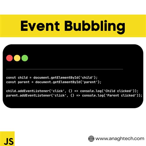 Deep dive into JavaScript event bubbling and capturing LogRocket Blog
