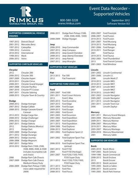 Hyundai and KIA Event Data Recorders SKE Forensic Consultants