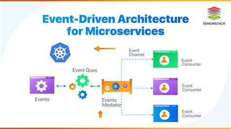anastasionico.uk A Quick Guide to EventDriven Architecture