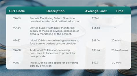Cardiac Event Monitor Cardiovascular Disease Specialists of Pittsburgh