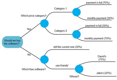 Risk Assessment Fault and Event Tree Analysis Free Essay Example