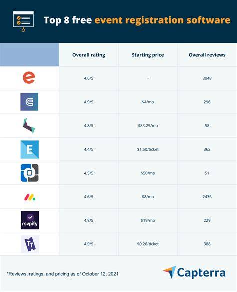 Event registration brands