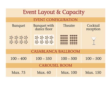 Event standing room capacity