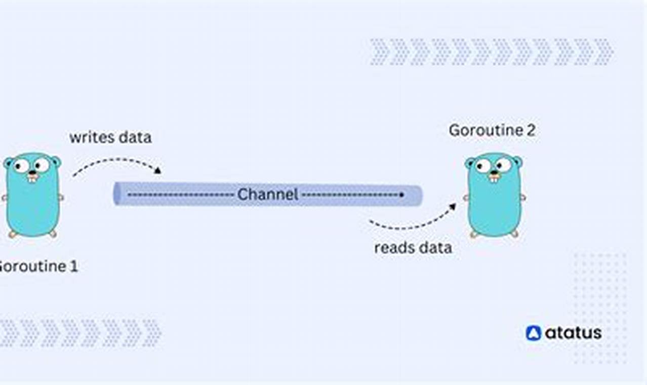 Unveiling the Secrets of Event-Driven Programming in Golang: A Journey Through Channels