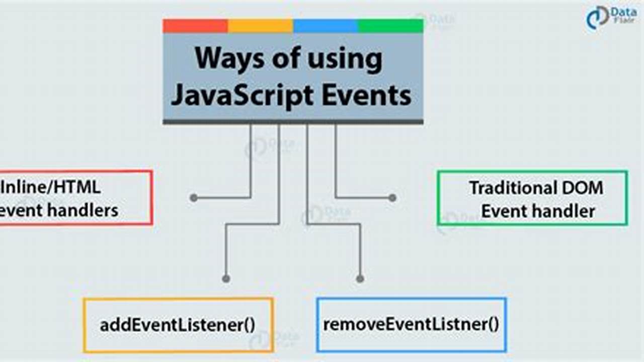 Events In Javascript