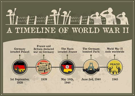 timelineww2infographic Simple Infographic Maker Tool by Easelly
