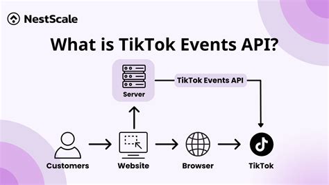 Events API