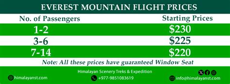 Everest Flight Cost