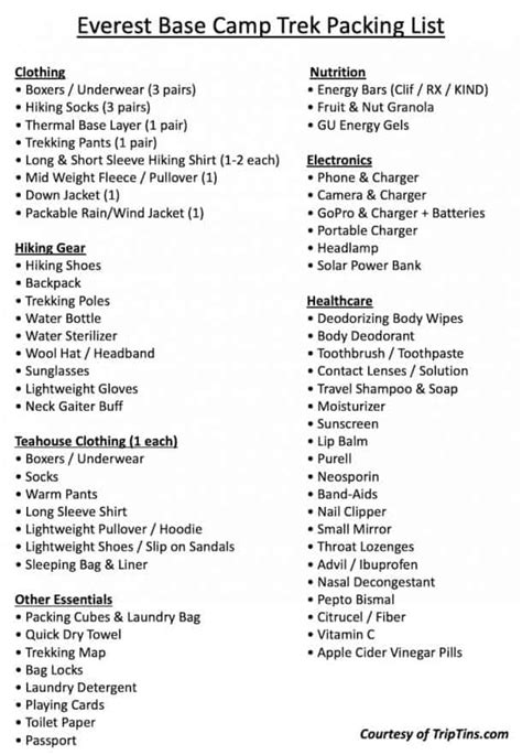 Everest Packing List